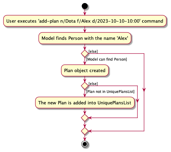 FindPlanCommandActivityDiagram