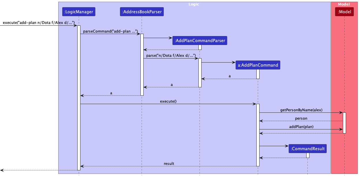 FindPlanCommandActivityDiagram