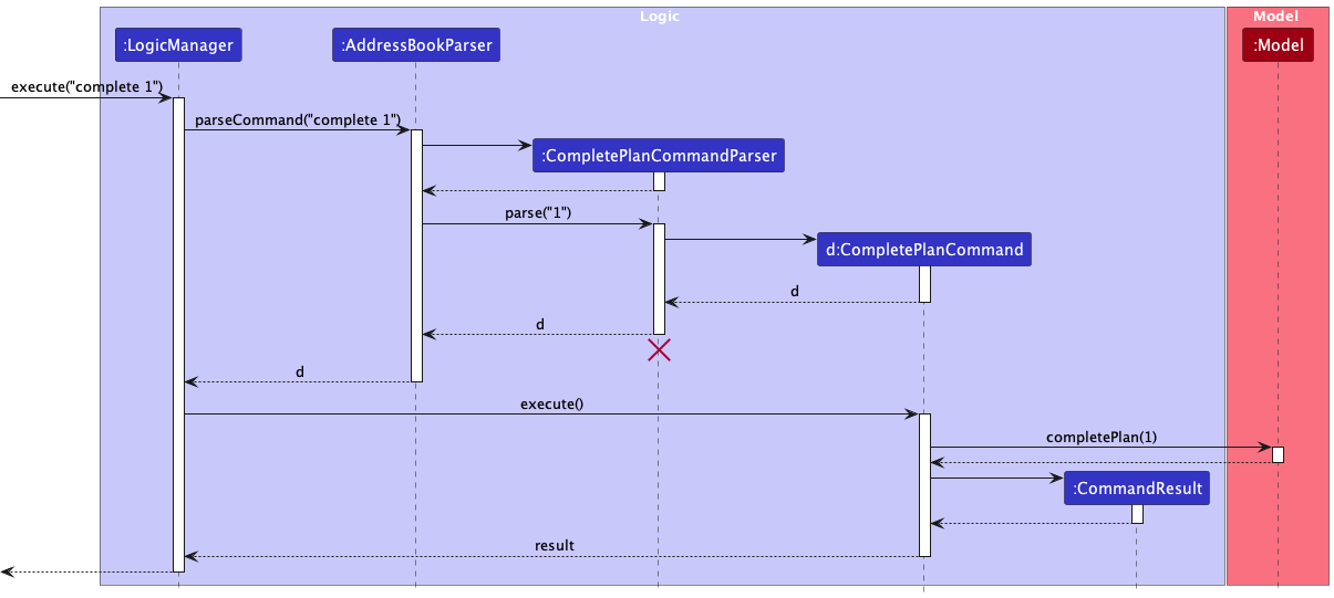 CompletePlanCommandSequenceDiagram