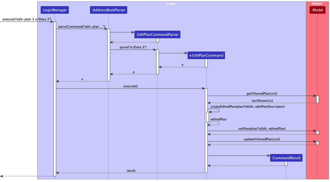 EditPlanCommandSequenceDiagram