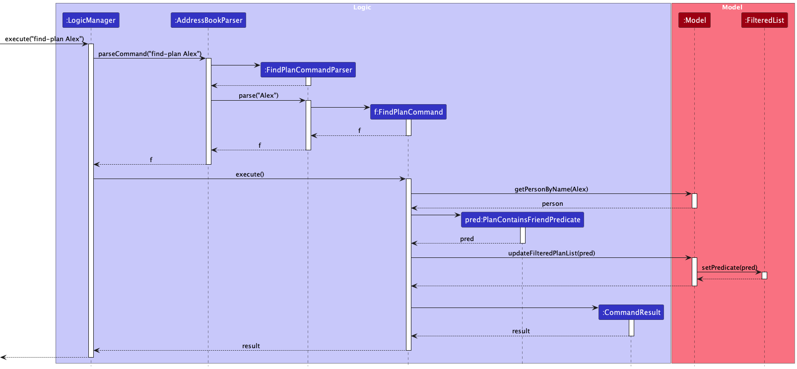 FindPlanCommandSequenceDiagram